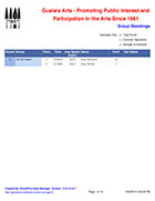 2013 Summernationals Final Standings
