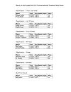 2014 Summernationals results