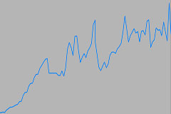 Visitors to GualalaArts.org, 2004 - 2011