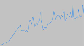Visitors to GualalaArts.org, 2004 - 2012