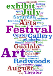 Wordle June-August 2009 Wordle June-August 2009